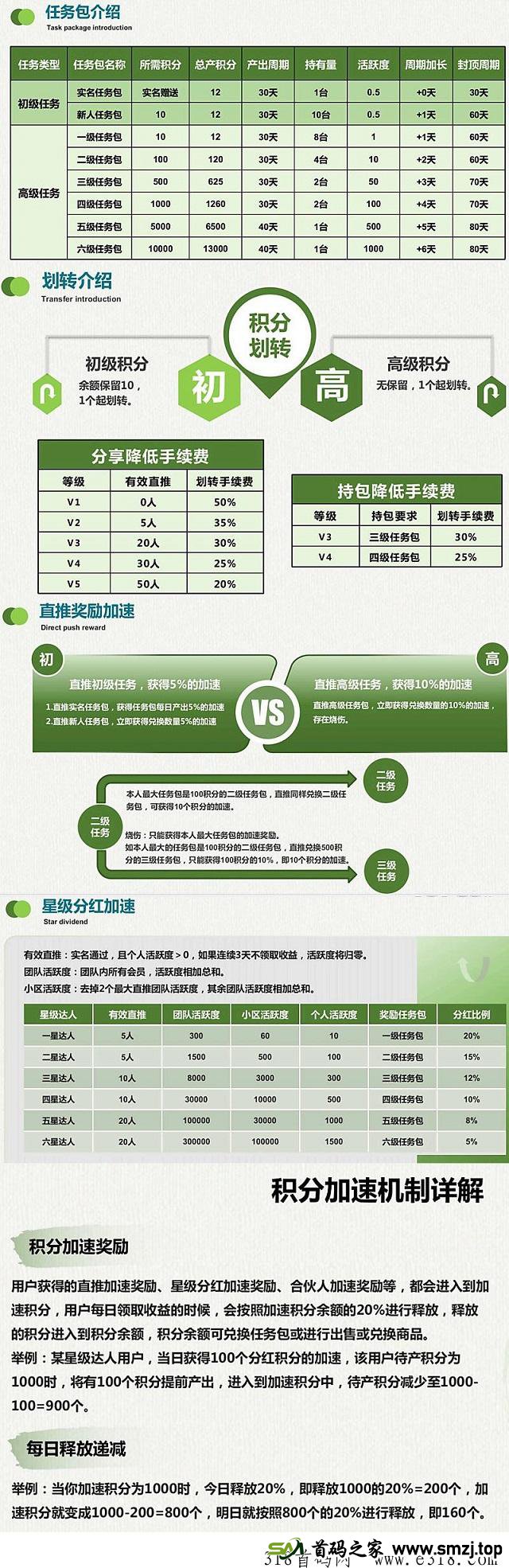 火爆全网【地球之友】，生态落地，GEC模式重启，每日高收益，注册送任务包