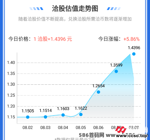 洽谈全新商务社交平台解析：如何通过创新模式实现用户变现与社交价值提升？