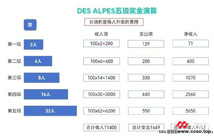 共富矩阵震撼开启：阿尔卑斯超级社区助力月入7万！