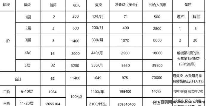 共富矩阵震撼开启：阿尔卑斯超级社区助力月入7万！