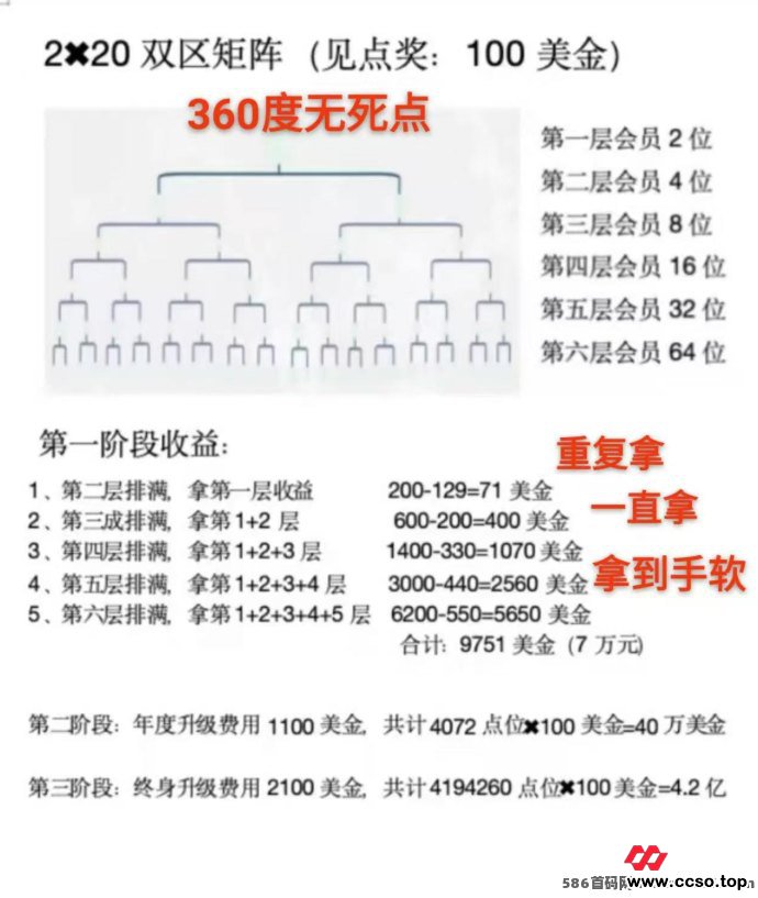 共富矩阵震撼开启：阿尔卑斯超级社区助力月入7万！