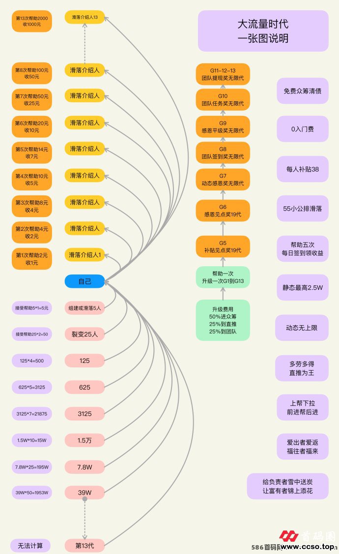 首码发布