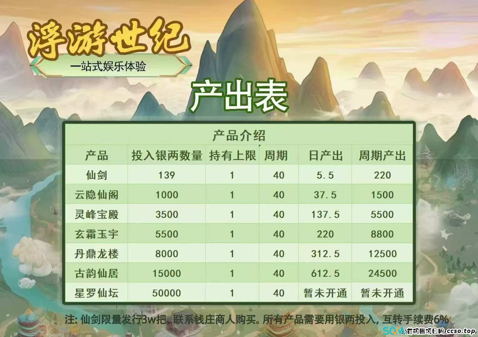 浮游世纪，即将正式上线，刚出首码，扶持+包赔