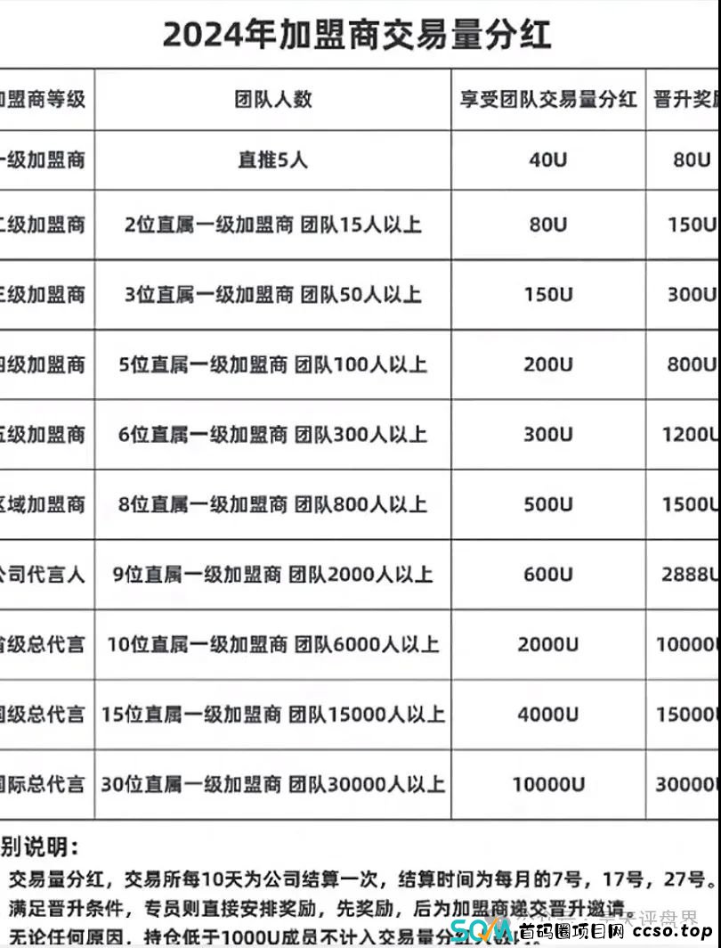 东富FTR交E所最新消息