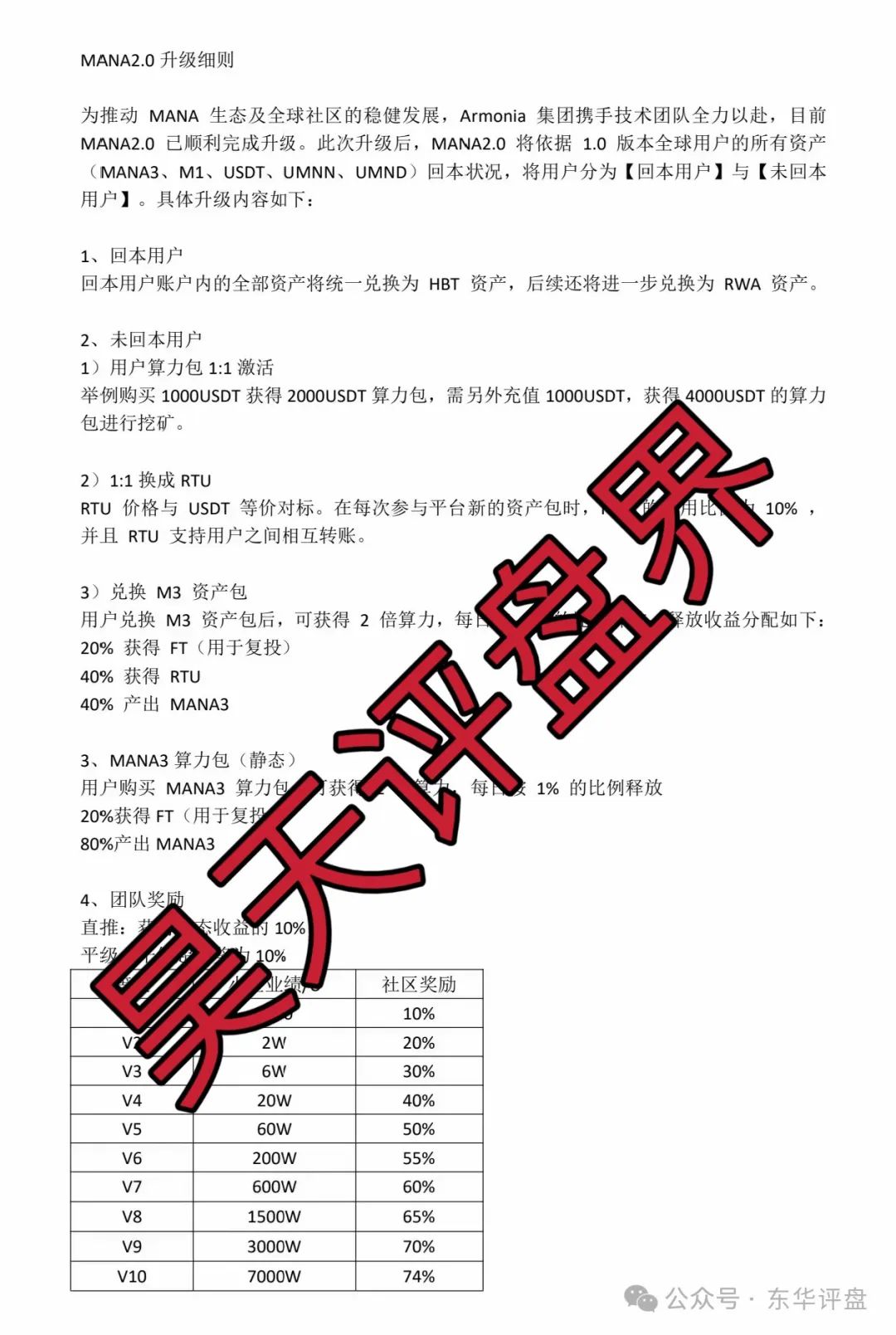 【MANA3】交易所操盘手圈钱过亿，已经崩盘，准备锁仓重启2.0继续二次割韭菜，速度报警维权吧！