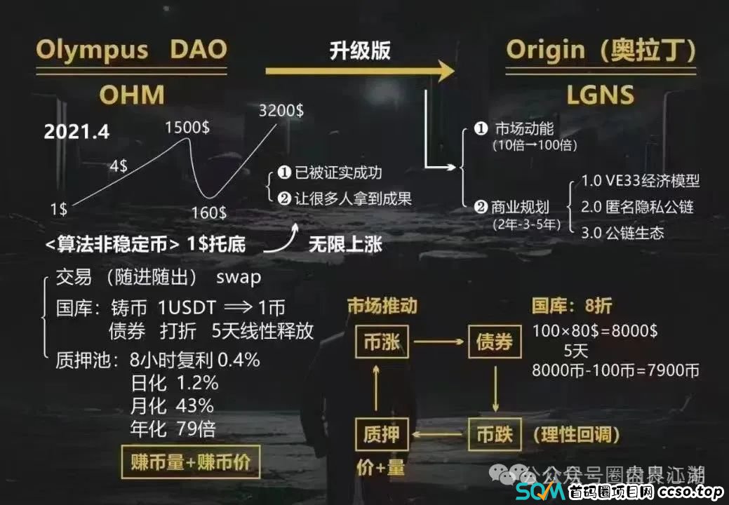 奥拉丁Origin资金盘骗局