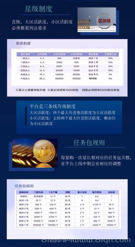 蚁丛国际：2025年超级黑马卷轴项目，币价12-16元，注册即送12积分任务包