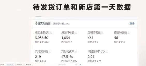 最新拼多多项目：0学费抽佣仅2%，日收益800+，小白也能轻松上手