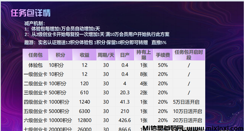 趣游众享，2025年三月初上线，零撸卷轴模式