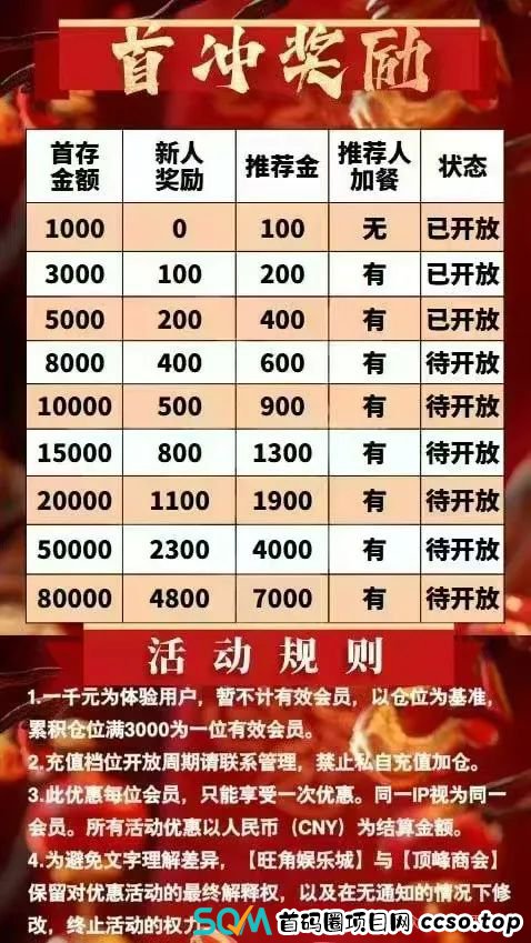 【顶峰商会】彩票类资金盘骗局