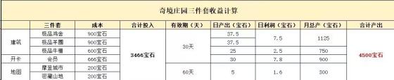 奇境庄园：零撸小投开启财富之旅，多号多撸收获更多惊喜